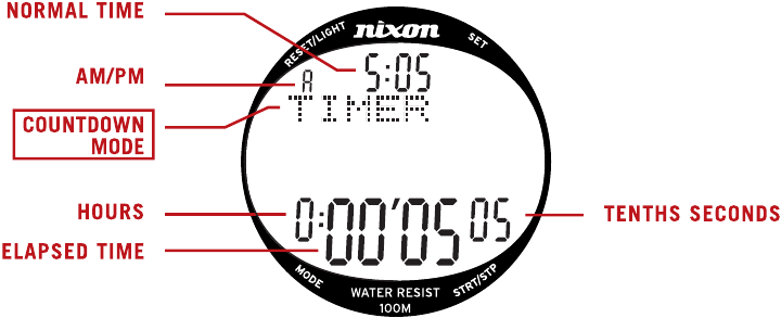 HALI YA KIKOKOTOA MUDA