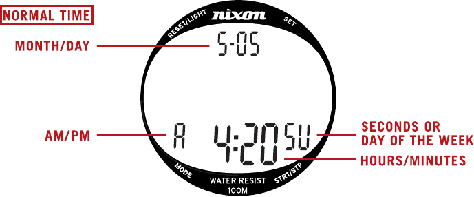 HALI YA MUDA WA KAWAIDA