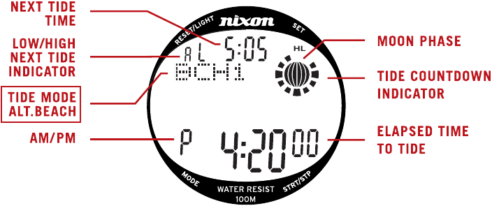 KUBADILI KUTOKA PWANI YA ENEO HADI PWANI 1 AU PWANI 2