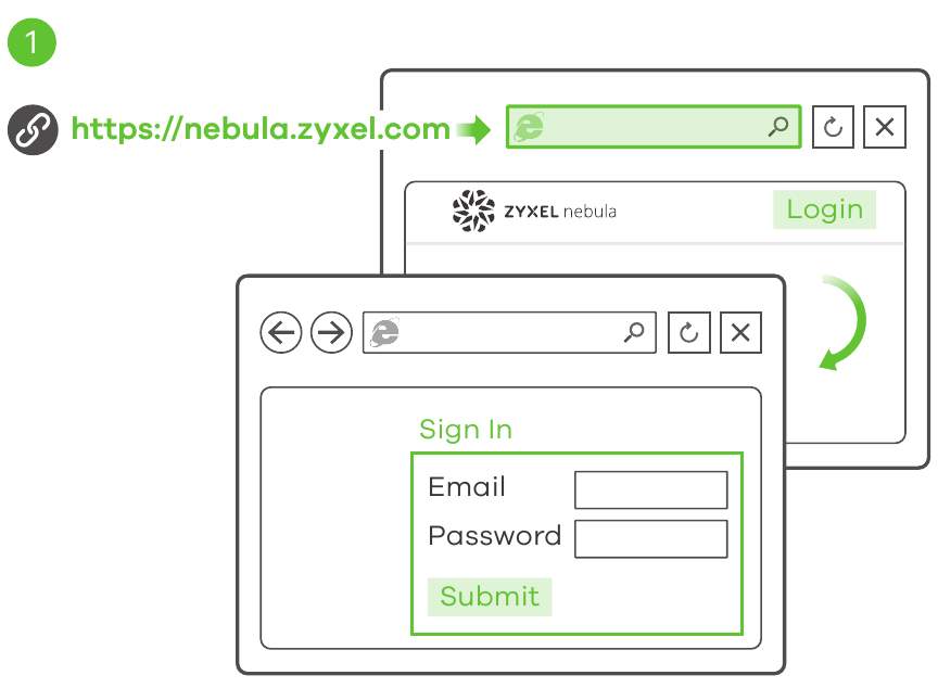 Upravljanje oblakom - Korak 1