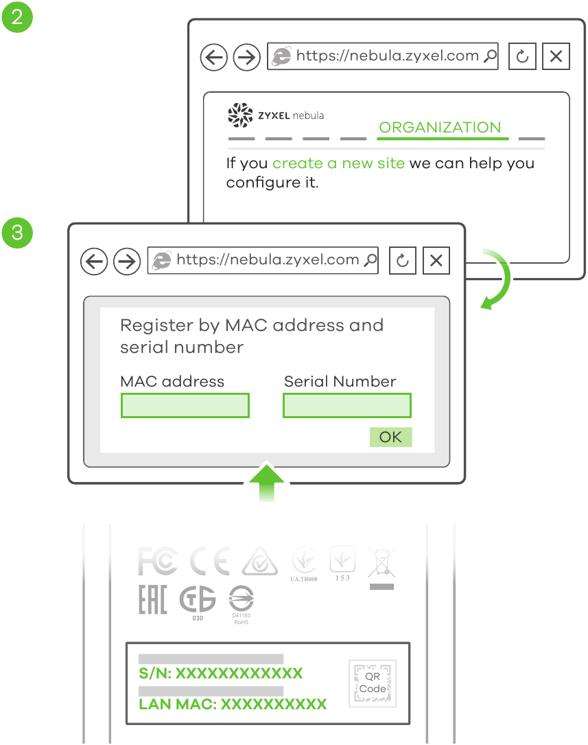 Upravljanje oblakom - Korak 2