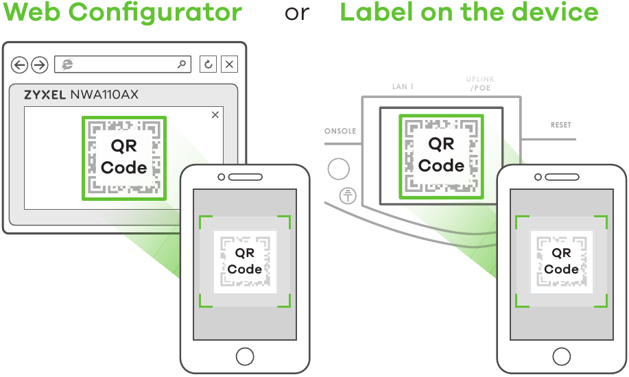 Gdje pronaći QR kod