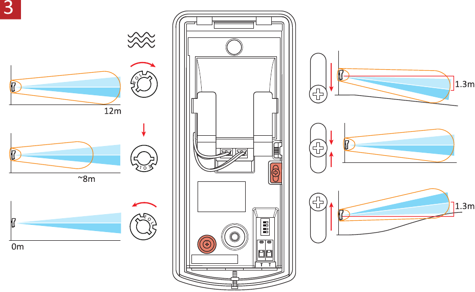 Alcance do micro-ondas e &acirc;ngulo de detec&ccedil;&atilde;o