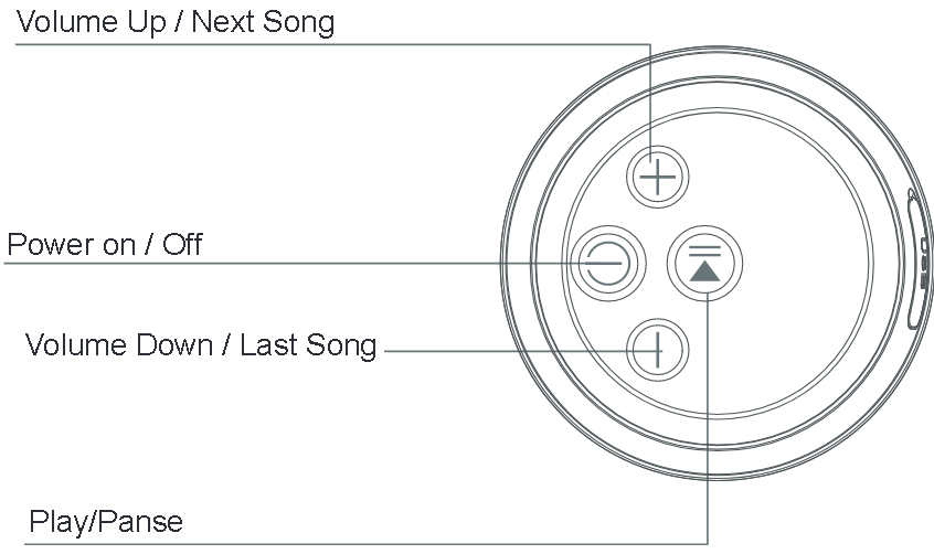 &Uuml;bersicht der Tastenfunktionen - Teil 1