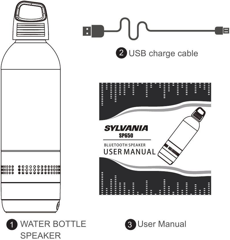Standardzubeh&ouml;r des Produkts