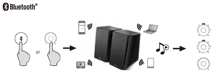 Modalit&agrave; Bluetooth