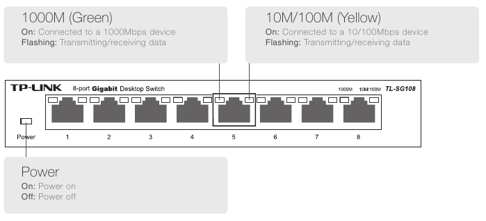 Explicaci&oacute;n de los LED