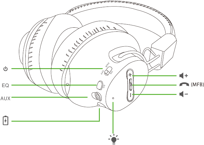 Descripci&oacute;n general de los auriculares