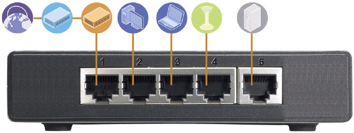 Cisco SD2005 - 5-Port 10/100/1000 Switch Quick Start Guide | ManualsLib