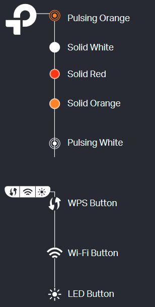Shpjegimi i LED-it dhe Butonit