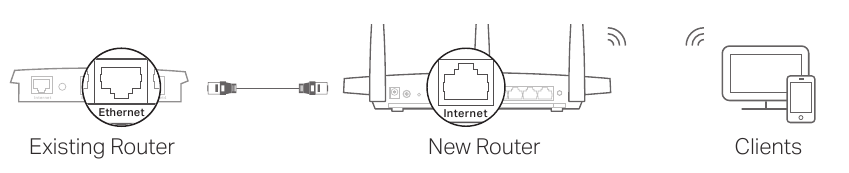 TP-Link Archer A9 - Wireless Dual-Band Router Quick Installation Guide ...
