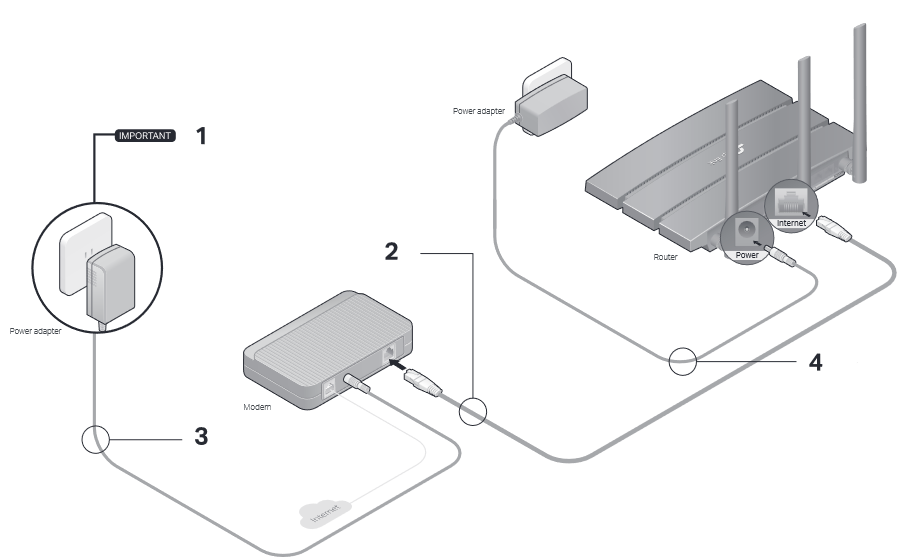 TP-Link Archer A9 - Wireless Dual-Band Router Quick Installation Guide ...