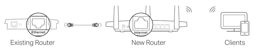 Modo de Punto de Acceso