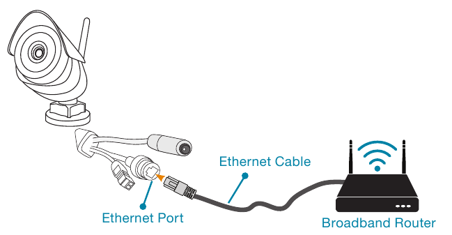  Connect Ethernet Cable