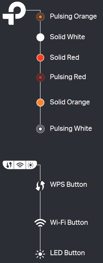 Shpjegimi i LED-it dhe Butonit