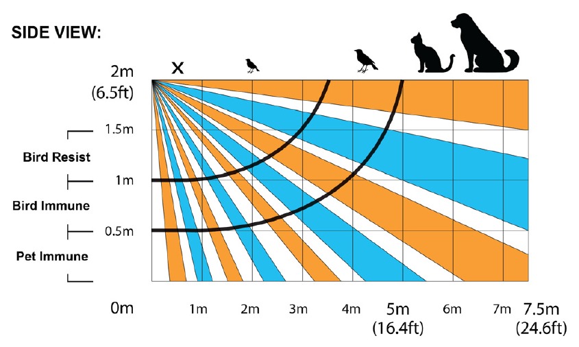Modeli i Rrezes - Modaliteti PET 