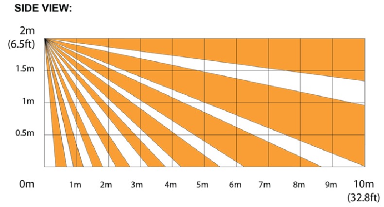 Modeli i Rrezes - Modaliteti SHARP
