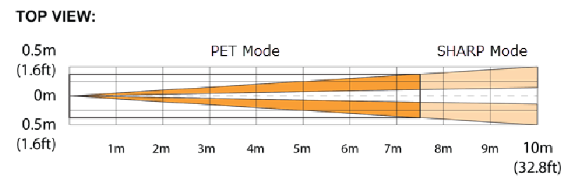 Modeli i Rrezes - Pamja e Sip&euml;rme