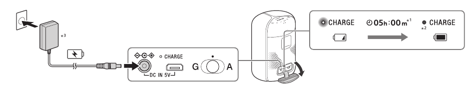 Laitteen lataaminen - Vaihe 1
