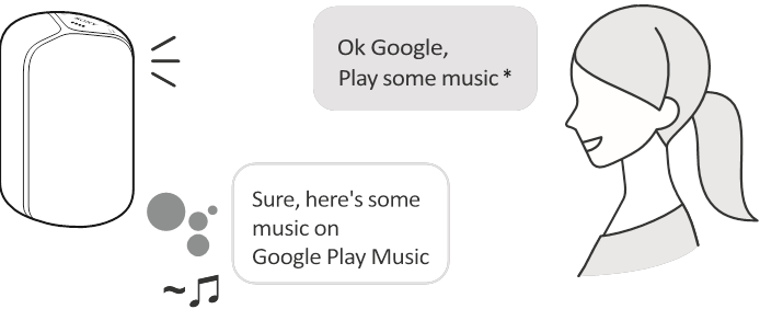 Musiikin kuuntelu - Vaihe 2