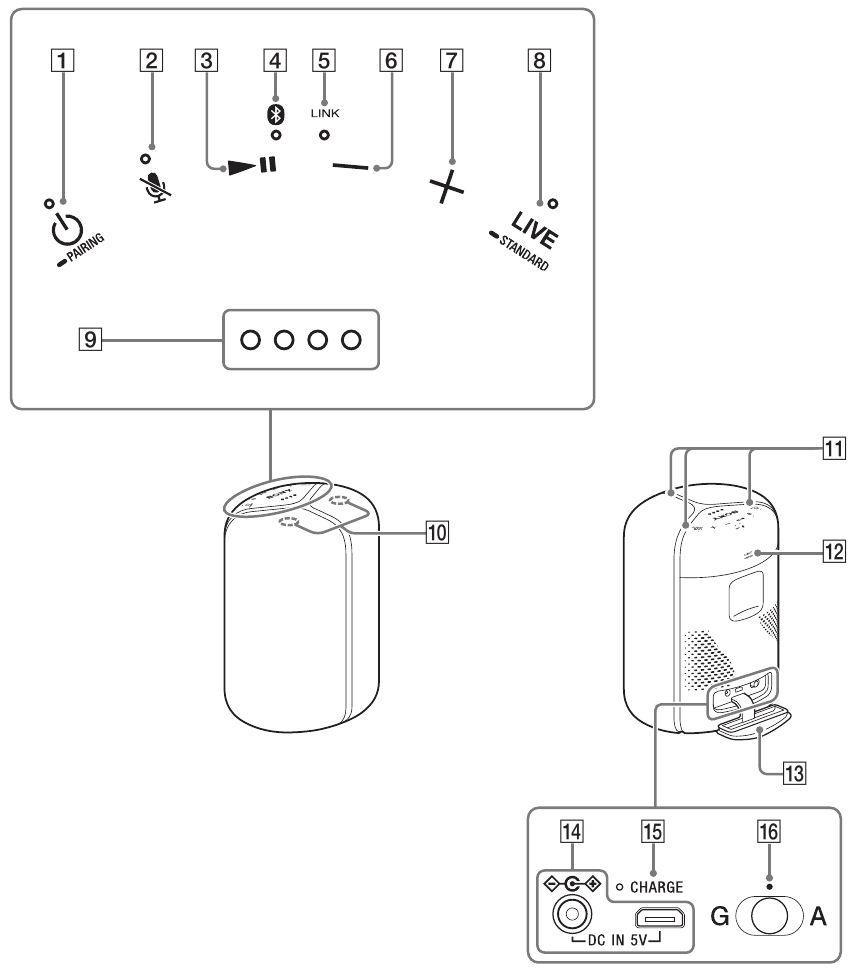 Osat ja s&auml;&auml;timet