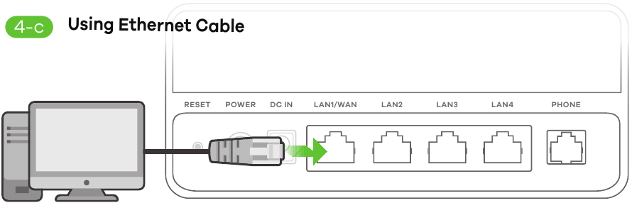 Muunganisho wa Mtandao - Kutumia Kebo ya Ethaneti