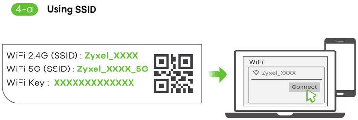 Muunganisho wa Mtandao - Kutumia SSID
