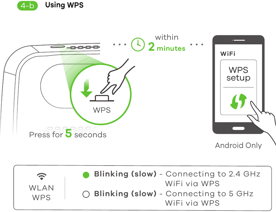 Muunganisho wa Mtandao - Kutumia WPS