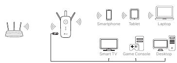 Connecting the device