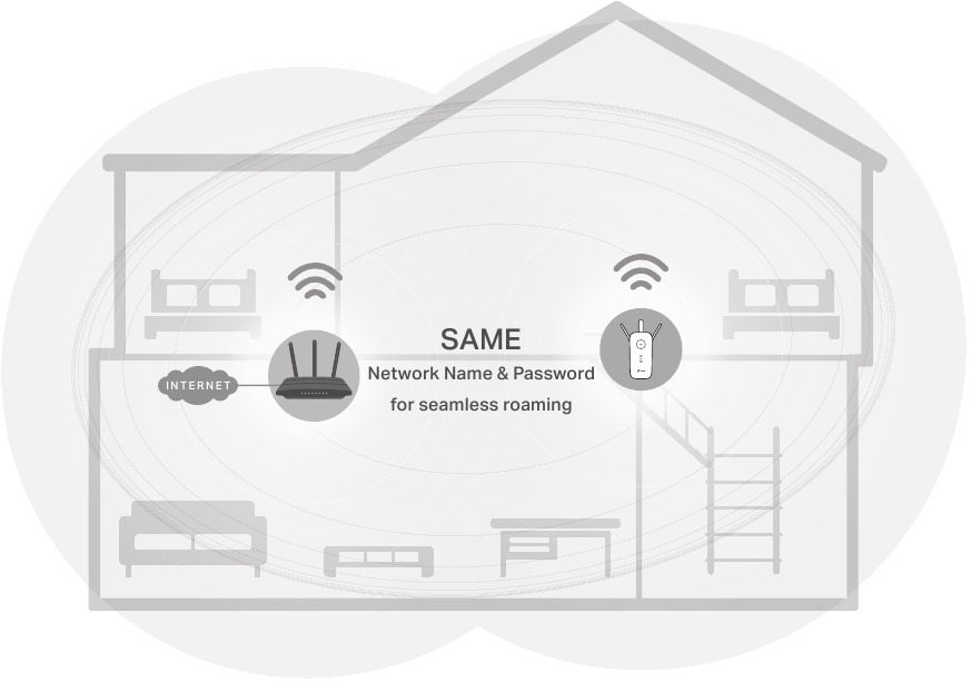 Unified OneMesh Network