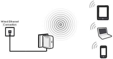 Modaliteti i Pik&euml;s s&euml; Aksesit