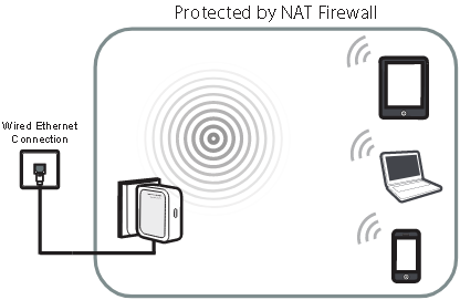 Modaliteti Router Wireless