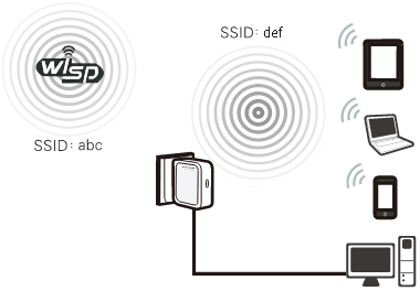 Modaliteti Router Klient WISP
