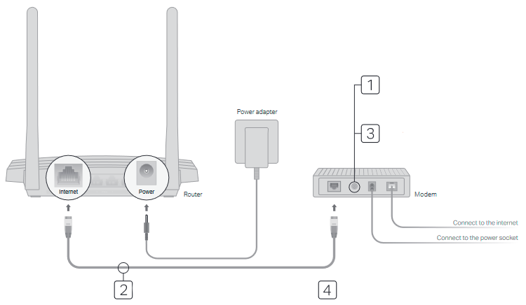 Routertilstand - Trin 1