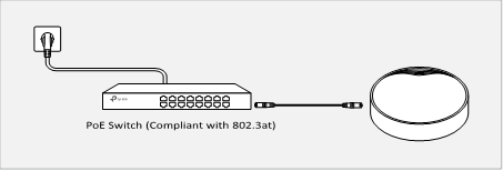 Via un commutateur PoE (Conforme &agrave; 802.3at)