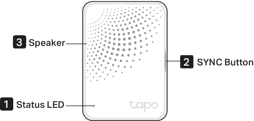Prezentare generală