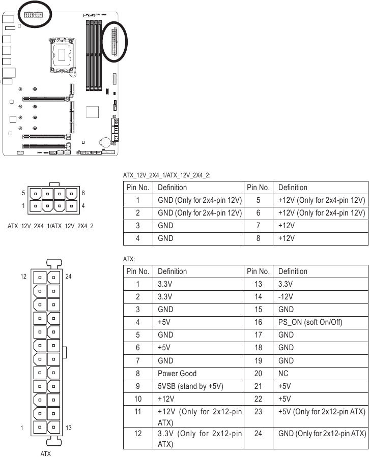 ATX_12V_2X4_1/ATX_12V_2X4_2/ATX (nap&aacute;jec&iacute; konektory 2x4 12V a hlavn&iacute; nap&aacute;jec&iacute; konektor 2x12)