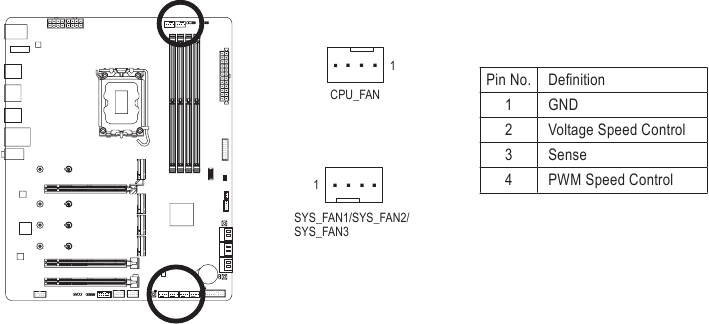 CPU_FAN/SYS_FAN1/2/3 (konektory ventil&aacute;torů)