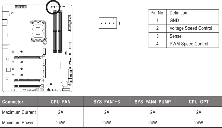 CPU_OPT (konektor ventil&aacute;toru CPU pro vodn&iacute; chlazen&iacute;)
