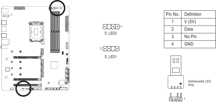 D_LED1/D_LED2 (adresovateln&eacute; konektory LED p&aacute;sků)