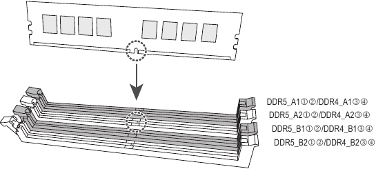 Konfigurace paměti Dual Channel