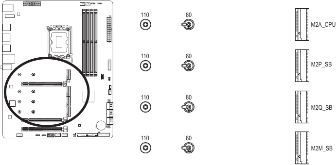 M2A_CPU/M2P_SB/M2Q_SB/M2M_SB (konektory M.2 Socket 3)