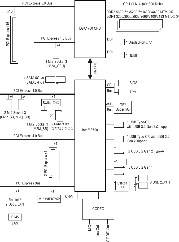 Blokov&eacute; sch&eacute;ma z&aacute;kladn&iacute; desky