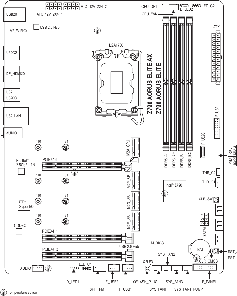 Rozložen&iacute; z&aacute;kladn&iacute; desky &ndash; varianta 1