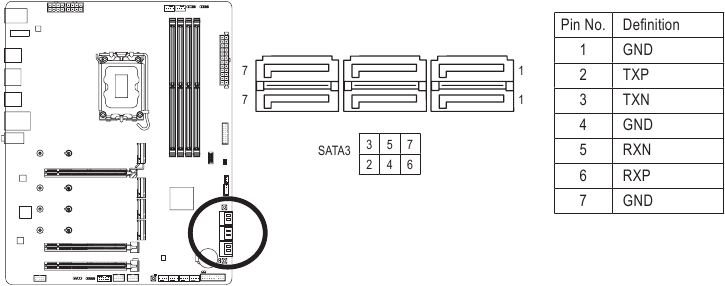 SATA3 2/3/4/5/6/7 (konektory SATA 6 Gb/s)