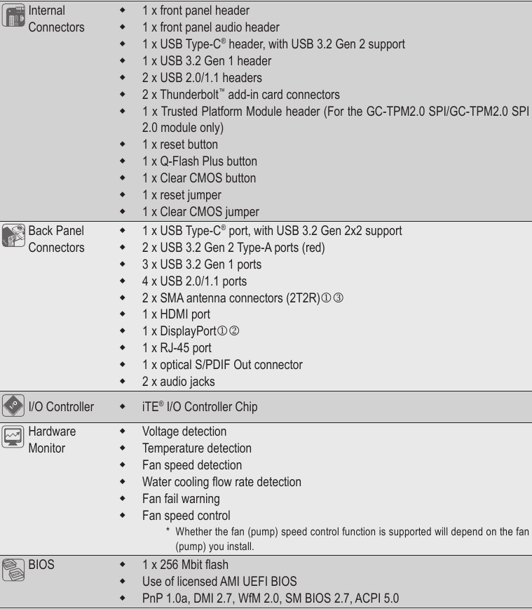 Specifikace - č&aacute;st 3