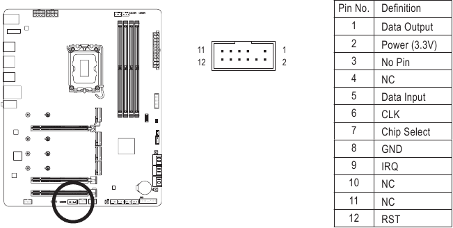 SPI_TPM (konektor Trusted Platform Module)