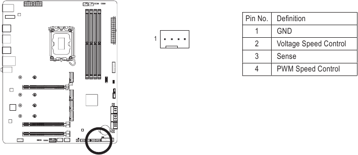 SYS_FAN4_PUMP (konektor syst&eacute;mov&eacute;ho ventil&aacute;toru/čerpadla vodn&iacute;ho chlazen&iacute;)