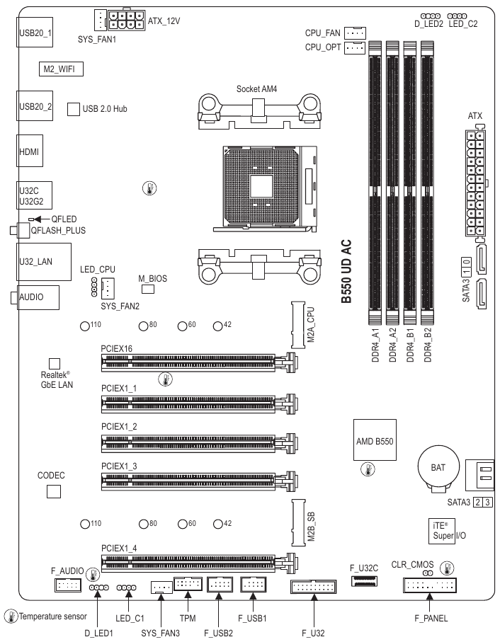 Layout da Placa-M&atilde;e B550 UD AC