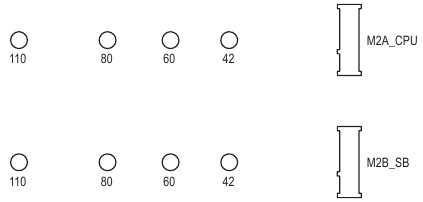 M2A_CPU/M2B_SB (conectores M.2 Socket 3)